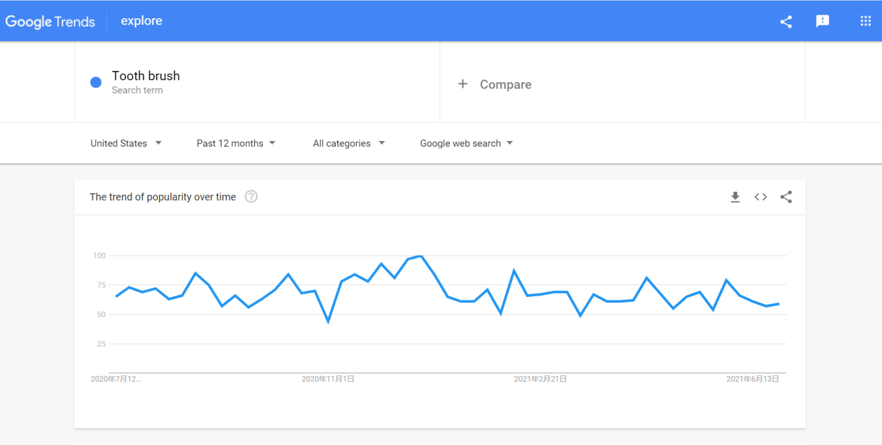 google trends